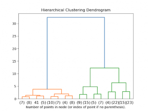 agglomerative clustering