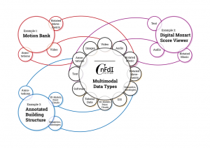 Multimodal model