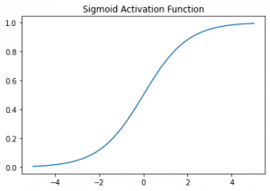 Similarity measure