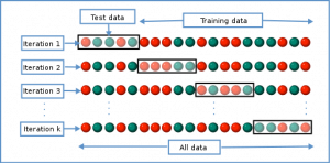 Cross-validation