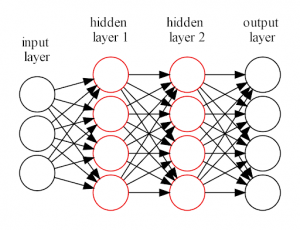 Dense layer