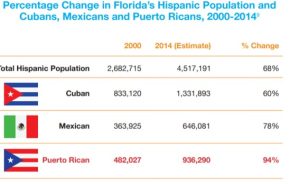 Demographics