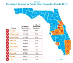 Población Puertorriqueña