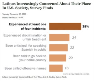 gráfica latinxs