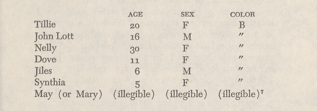 A list of names under Charles Moore from a slave census form in 1850: Tillie, age 20, sex F, color B for black; John Lott, age 16, sex M, color B; Nelly age 30, sex F, color B; Dove age 11, sex F, color B; Jiles age 6, sex M, color B; Synthia age 6, sex M, color B; and May (or Mary) age (illegible), sex (illegible), color (illegible).