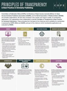 Principles of Transparency in Scholarly Publishing