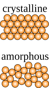 A diagram of crystalline and amorphous solids with orange dots in ordered pattern for crystalline and chaotic arrangement for amorphous