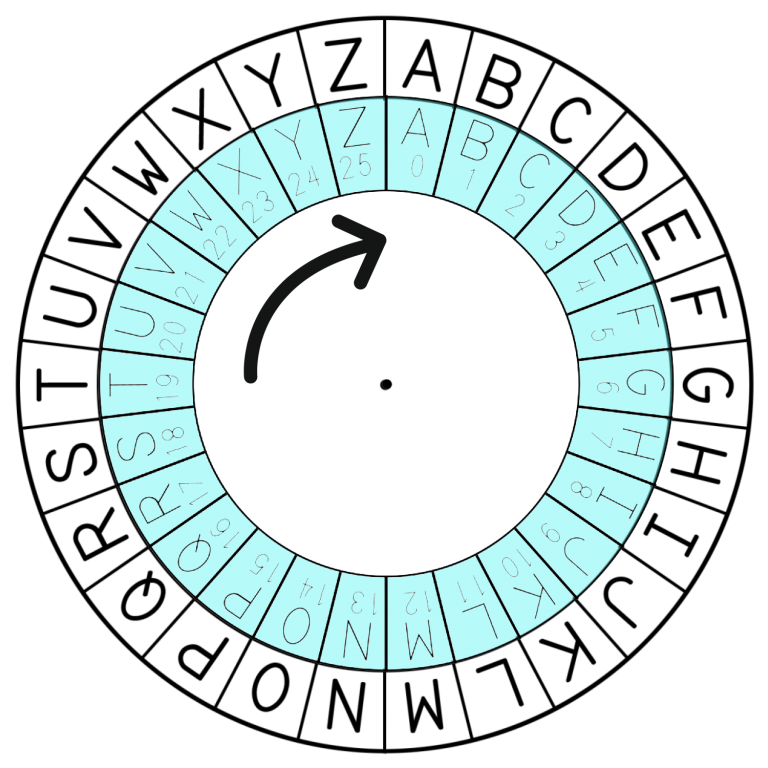 “Escape Box” Puzzles – UF Instructor Guide