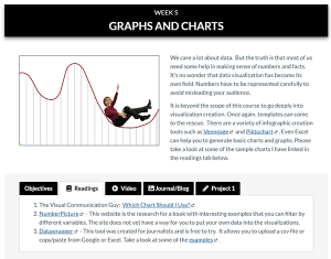 A person slides along a graph like a roller coaster