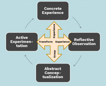 Experiential Learning Activities – UF Instructor Guide