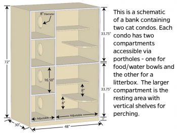 Double-Compartment Housing – Integrating Veterinary Medicine with ...