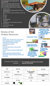 Collaborative Site Analysis Practice Instructions and Resources